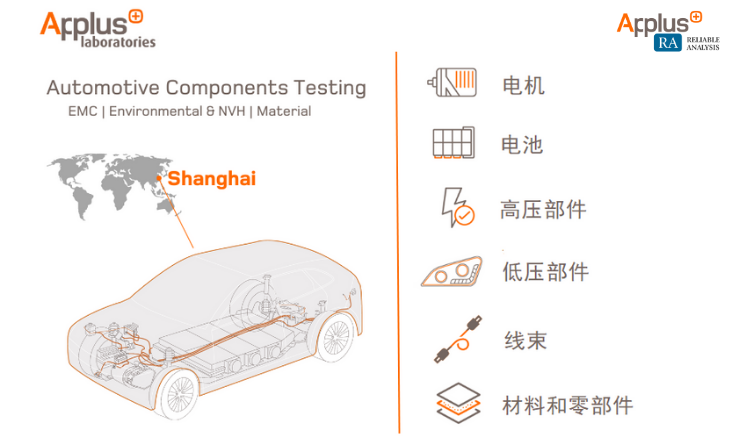 Applus+ RA, leading China’s EV component tests, one investment at a time